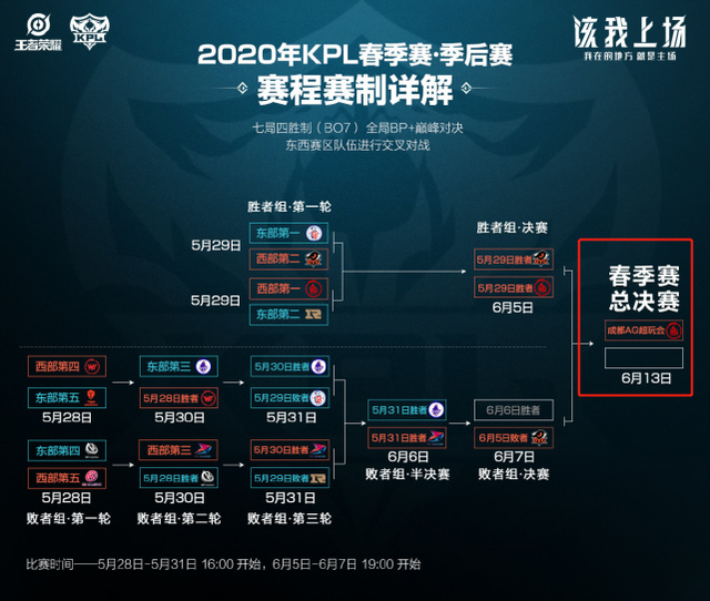 这种低风险 这种低风险
