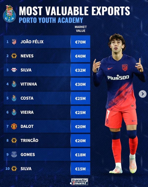 这支球队的 这支球队的